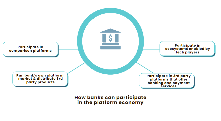 Platform economy