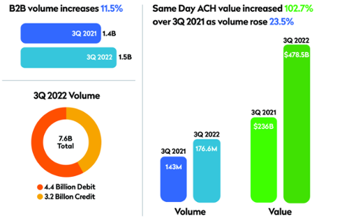 Sameday Ach volumes-1